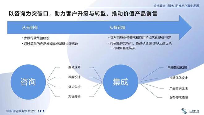 中亦科技 以專業咨詢服務，為企業IT基礎架構轉型“量體裁衣”