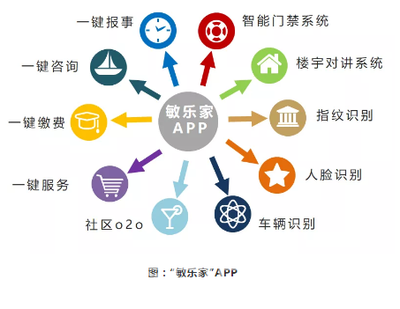 匠心煉服務，技術鑄未來 敏捷物業榮膺中國物業服務百強企業的背后